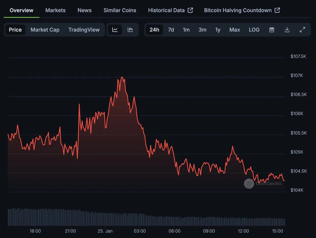 Bitcoin ETF'lerine Haftalık Güçlü Girişler: Bitcoin Değeri Yükseliyor