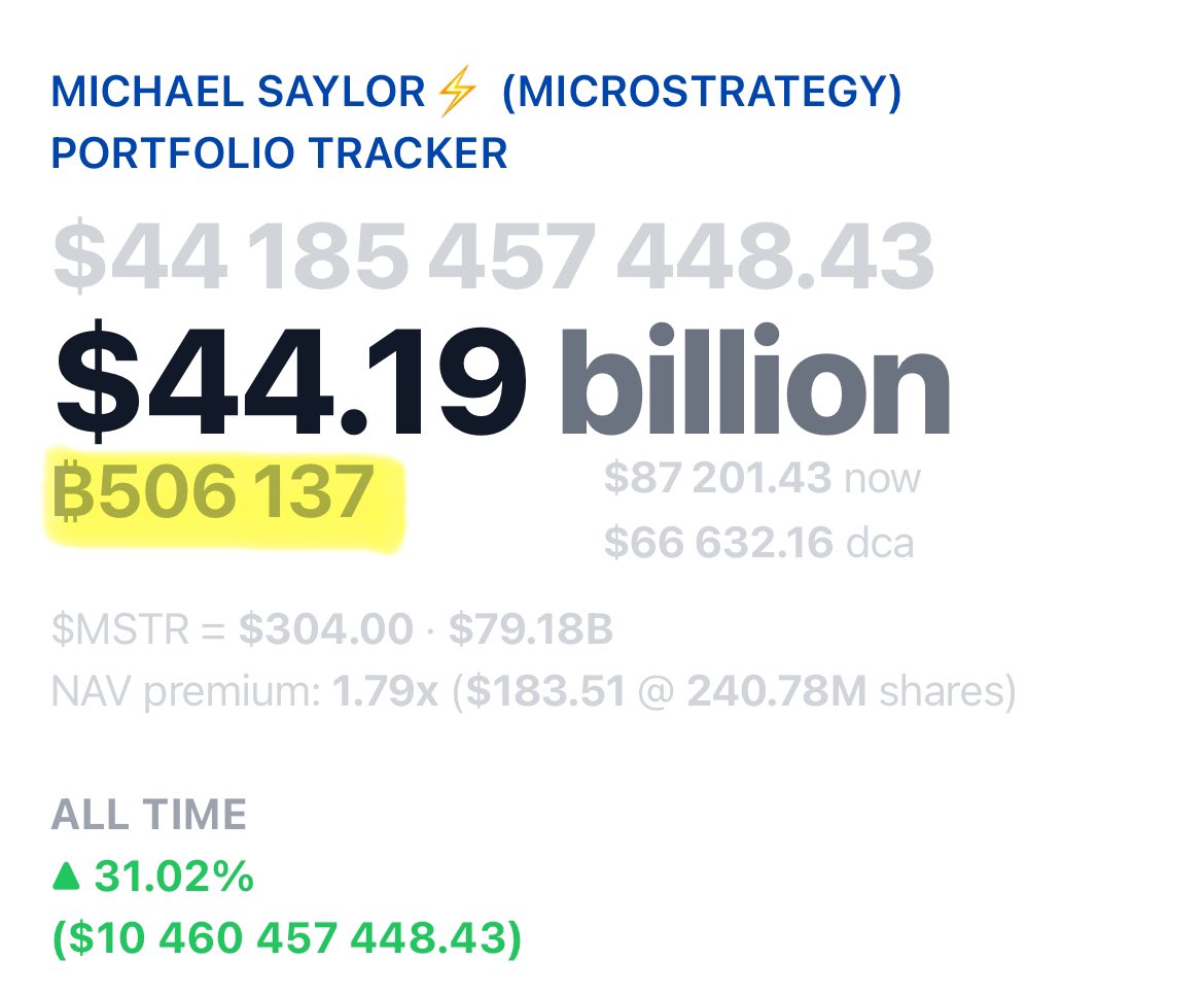 Strategy Şirketi, 500 Bin Bitcoin’i Aştı: Tarihi Bir Eşik