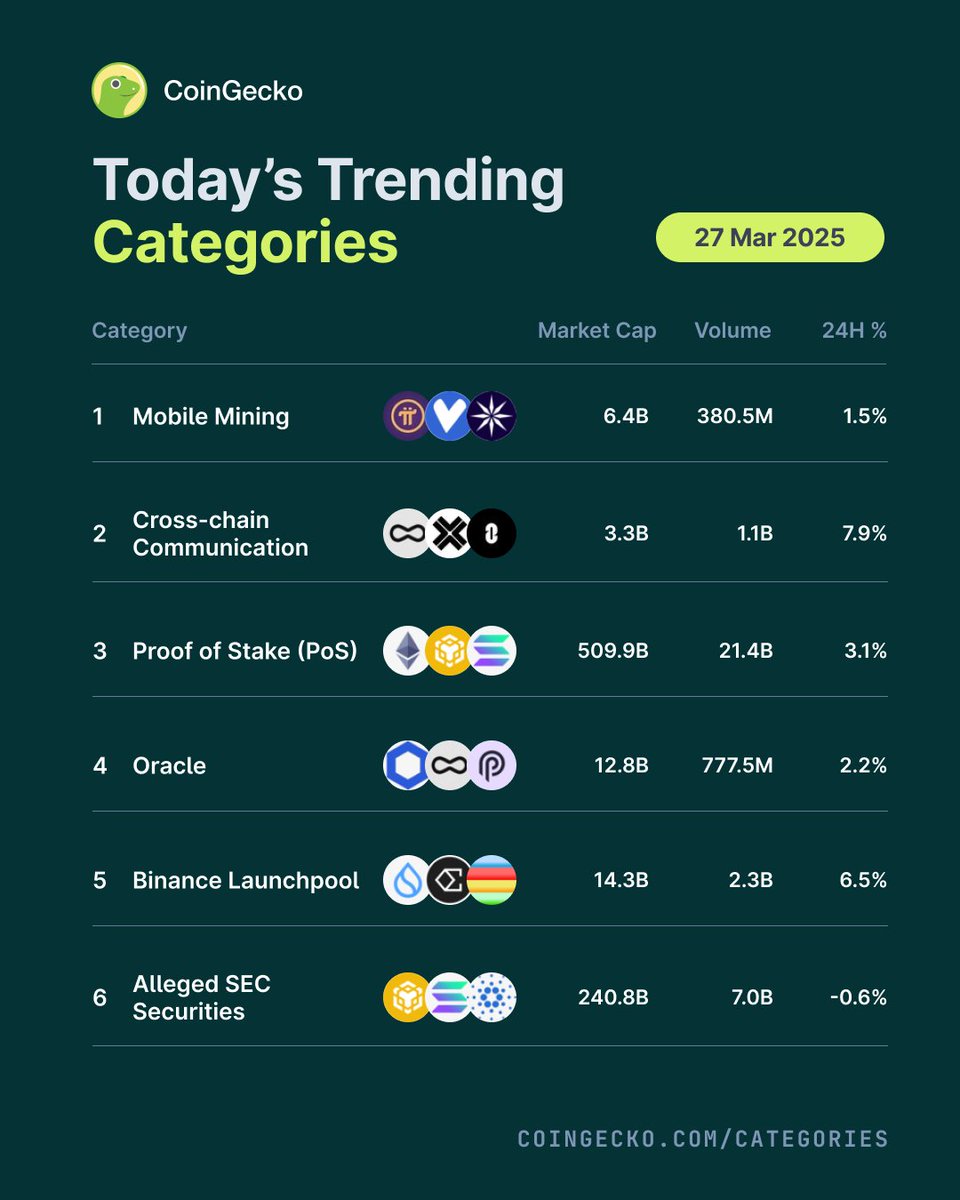 Kripto Para Dünyasında Öne Çıkan Trendler: Yatırım Tavsiyesi Değildir