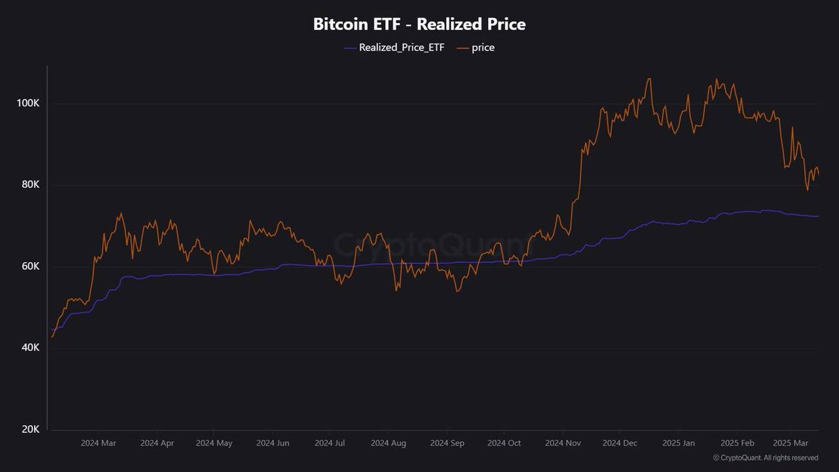 Bitcoin ETF'lerdeki Yatırımcılar Kâr Elde Ediyor