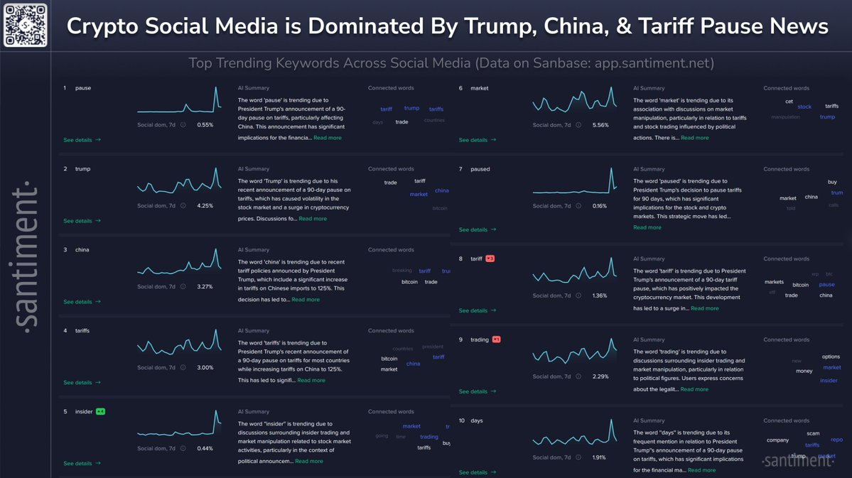 Trump'ın Tarife Durdurması Kripto Piyasalarını Sarsıyor