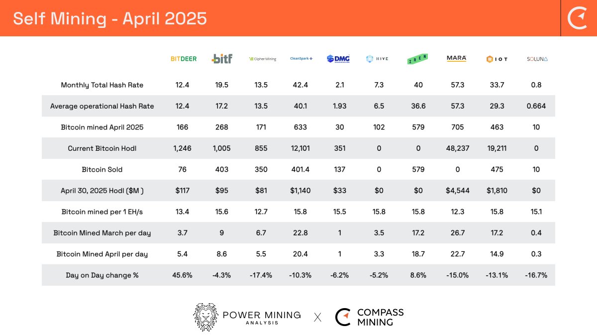 Compass Mining, Nisan Ayı Faaliyet Güncellemesini Yayınladı: Madencilik Sektöründeki Trendler Analiz Ediliyor