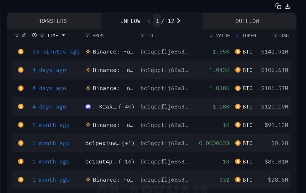 Binance Borsasında Büyük Bitcoin Alımı Gerçekleşti