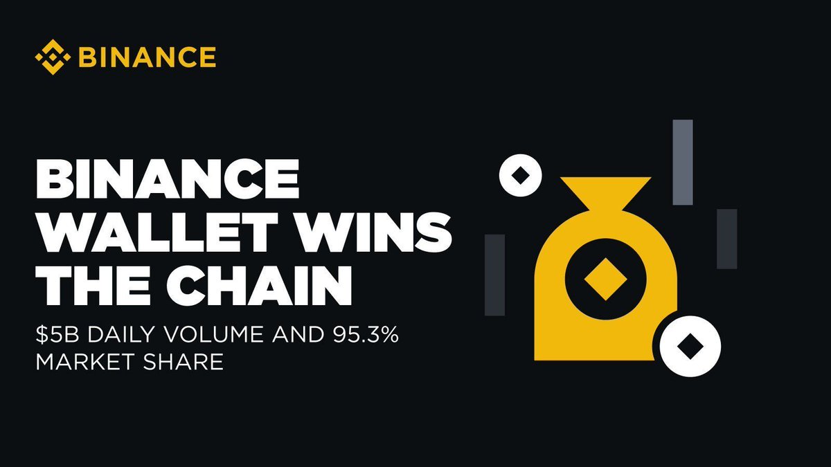 Binance, Doğrulanmış Airdrop ve Token Üretim Etkinlikleriyle Kullanıcılarına Fırsatlar Sunuyor
