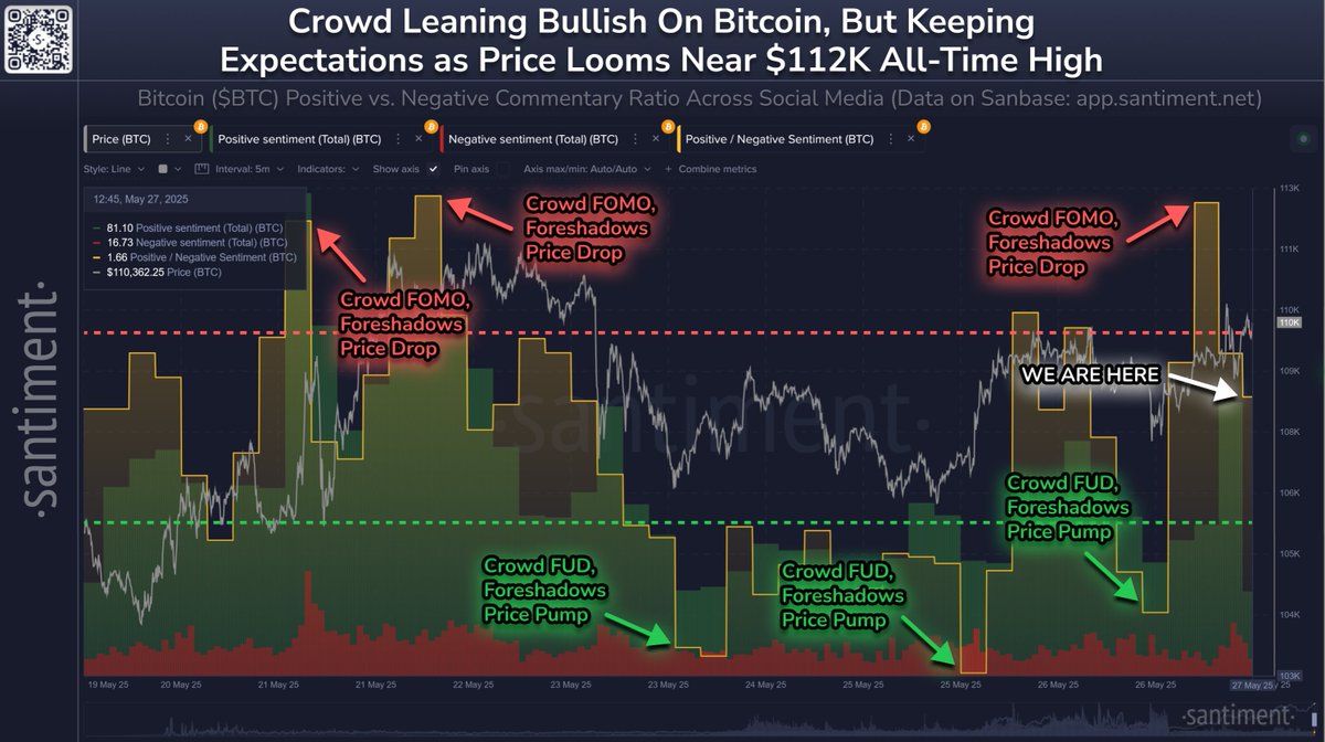 Bitcoin Piyasasında FOMO Düzeyi Azalıyor, Yatırımcı Beklentileri Karşılanmadı