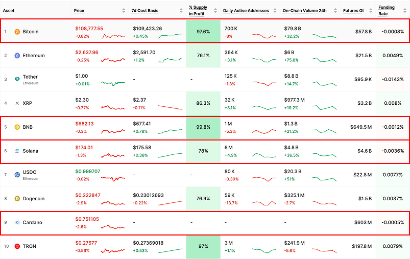 Bitcoin Funding Rate Negatif Seviyeye Geriledi, Kripto Piyasalarında Kısa Pozisyonlar Artıyor
